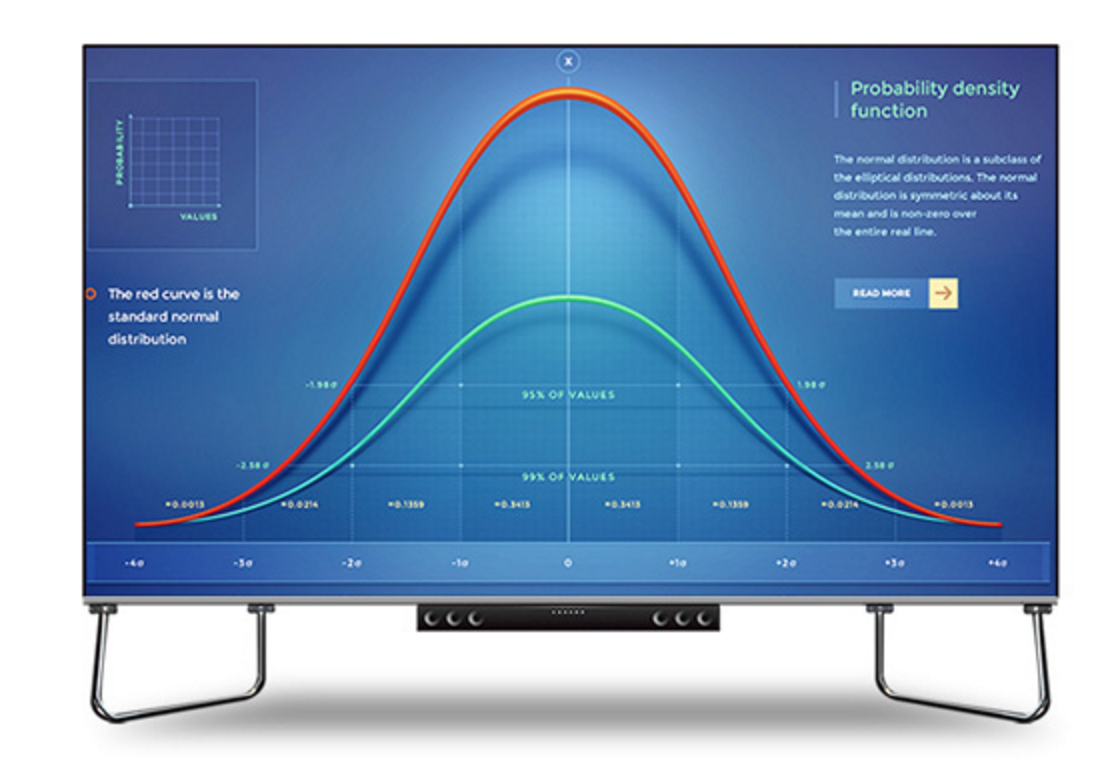 LUMIX UTV 165″( Ultra HD LED display)